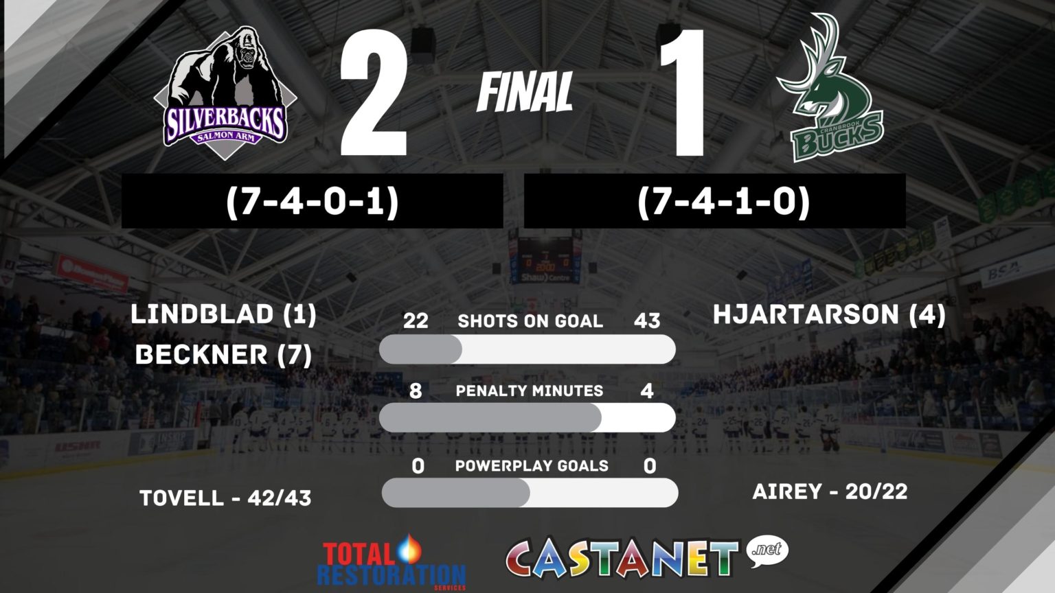 Salmon Arm Silverbacks